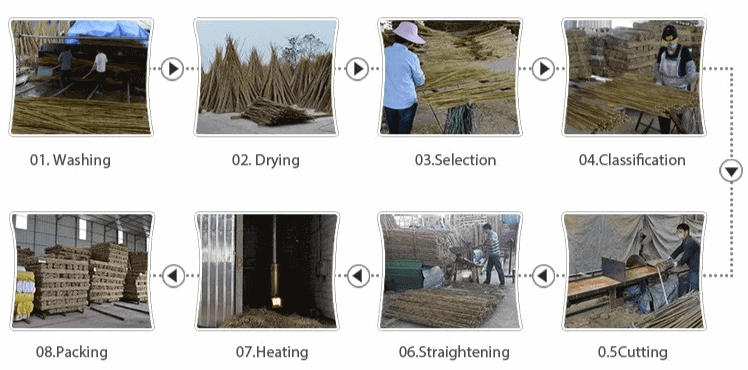 bamboo fence production steps